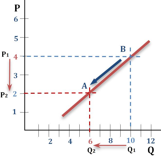 El Equilibrio De Mercado | Yirepa